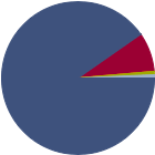 Asset Allocation Rescaled Graph